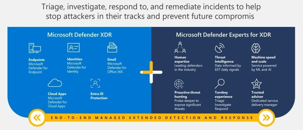 Microsoft Launches Defender Experts Suite – What It Means for ...